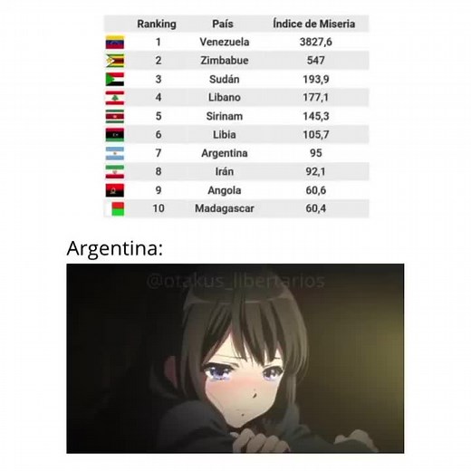 Otakus Libertarios on TikTok