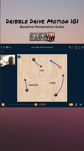 Dribble Drive Motion Offense: Baseline Penetration Rules