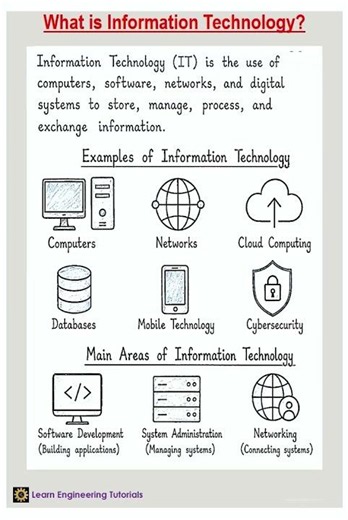 What is Information Technology (IT) ? #it #computers