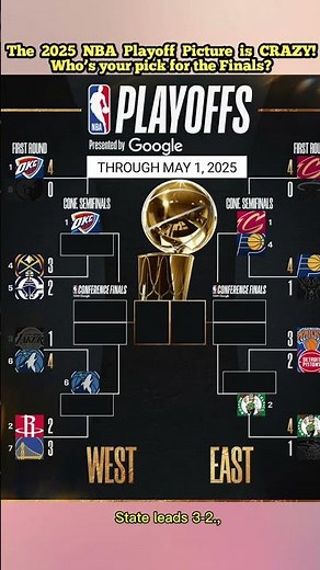 NBA Playoff Picture 2025 — Updated Bracket, Standings, Matchups & Predictions!