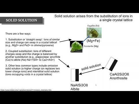 Geochemical Data Series: Lesson 4 - Mineral chemistry