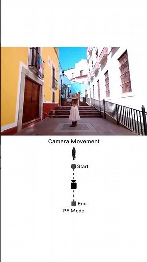 Better Camera Movement MADE EASY #camera #cameraangle #cameramovement #cinematography #filmmaking