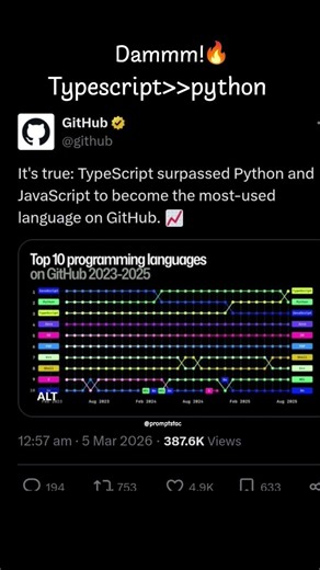 #github most used programming language #typescript #aura #coding #python #git #programminglanguages