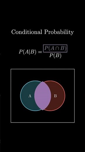 Conditional Probability Explained