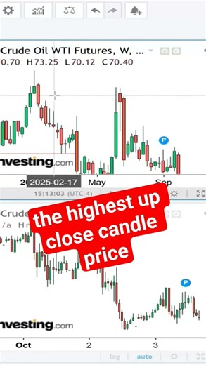 Market Secrets🤫Revealed