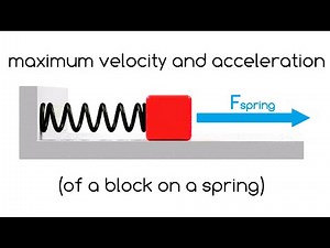 Maximum Velocity and Acceleration of a Block on a Spring