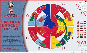 Hover over the chart to see when the goals were scored. Highlight a team to see its progress. Watch the match highlights using link at bottom right.