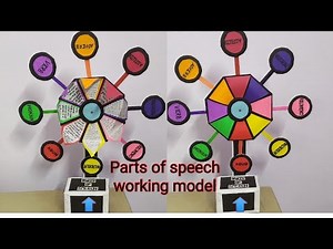 Parts of speech project / parts of speech working model / parts of speech tlm / english tlm #english