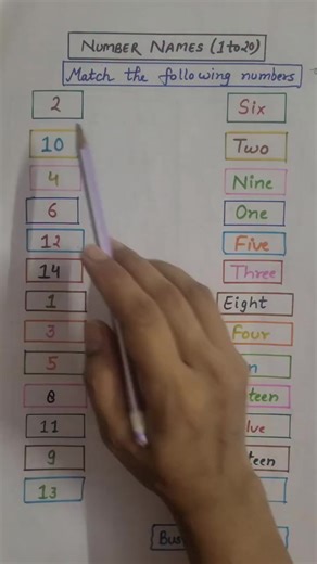 Mastering Number Recognition for Kids