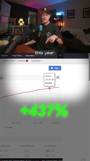 99% of Gurus CAN’T show verified trading RESULTS