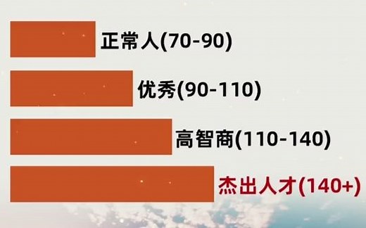 10分钟测一测你的IQ到底多少分？