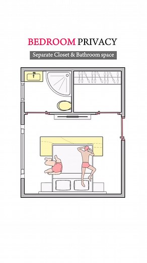 Having a separate bathroom and closet area can hinder privacy and create unnecessary movement between spaces. Instead, combine the bathroom and closet into one continuous zone — it improves privacy, cuts down circulation, and makes your daily routine smoother. #ArcNeeds #Architecture #ArchitecturalDesign #SpacePlanning #ResidentialDesign #InteriorDesign #InteriorArchitecture #HomeLayoutTips #BedroomDesign #ClosetDesign #BathroomDesign #DesignMistakes #FloorPlanTips | Arc Needs