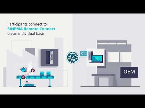 Remote access with SINEMA Remote Connect - global, easy, and secure