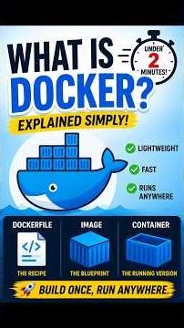 What is Docker? Explained under 2 Minutes | Docker for Beginners (2026)