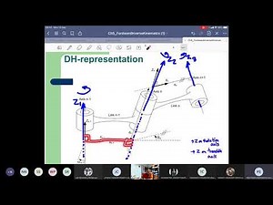 Robot Kinematics: Part3b Assign the D-H frames