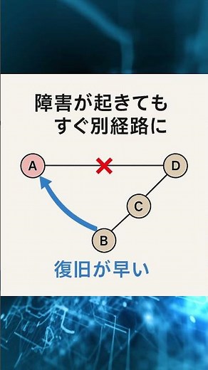 OSPFを最初から説明①