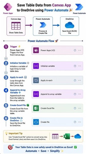 Save Power Apps Data to OneDrive⚡ | Power Automate Trick 💡