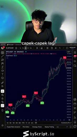 Indikator Sinyal Bitcoin untuk Trading Mudah