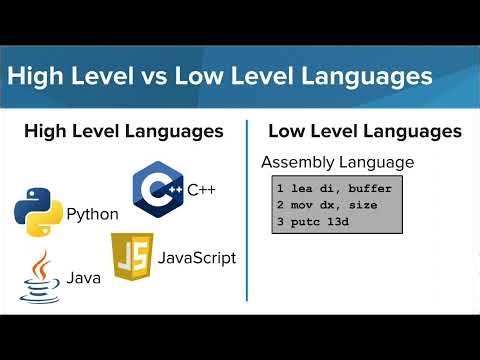 Programming Languages