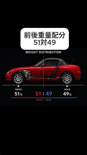 An FR layout in a Kei car!? | Suzuki Cappuccino