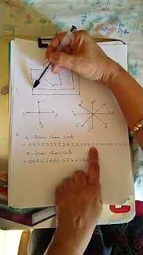Chain code- Image Representation - Numericals