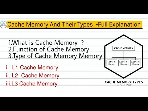 Cache memory -Functions ,Types Easy Explanation ।। #ssc #bca #mca #btech #computer