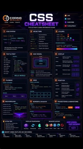 🚀 CSS Cheatsheet Every Developer Must Know in 60 Seconds