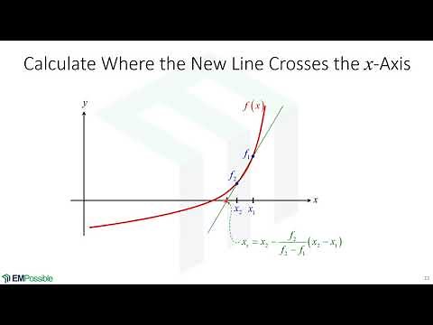 Lecture -- The Secant Method