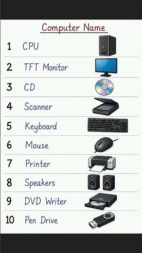 Computer Parts Names with Pictures | Basic Computer Course