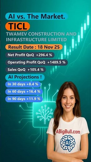TICL 🚀 18 Nov 25 Latest Results & AI Outlook 📊 #stock #news #Shorts