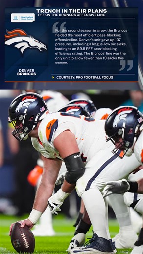 Broncos O-Line Analysis: What Patriots Can Expect