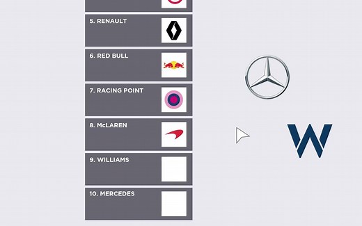 F1车队logo背后的含义