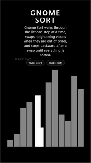 Gnome Sort #coding #adhd