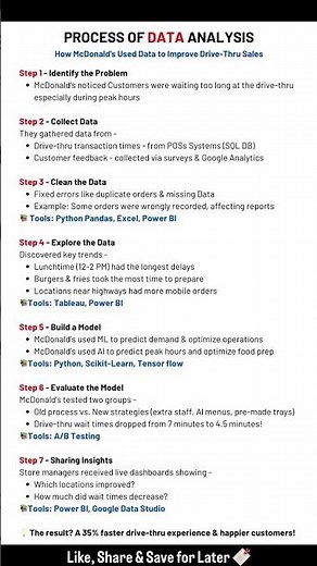 process of #dataanlysis #datascience #ai #shorts