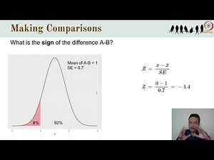 Introduction to Data Visualisation Analysis _ Part 2