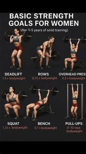 “Strong & Toned: Women’s Full-Body Strength Routine