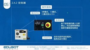 海渡学院工业机器人入门实用教程（FANUC机器人）_FANUC入门实用丨第5课时：机器人系统组成及项目实施流程