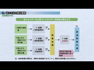 省エネ法の概要(8)