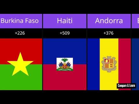 World Calling Codes | Country Calling Codes Explained | International Phone Codes Explained | Learn
