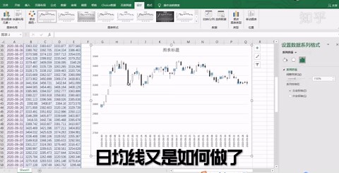 3分钟学会用Excel画K线