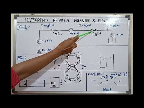 Deference between Pressure & Flow