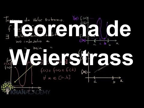 Weierstrass's theorem | Mathematics | Khan Academy