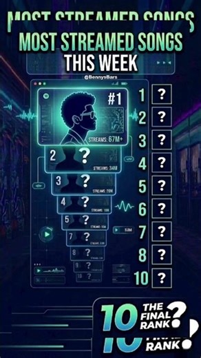 The MOST Streamed Songs of This Week?