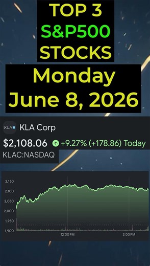 🔥 Today’s TOP 3 S&P500 STOCKS (June 8, 2026) 🔥 #sp500 #nasdaq #stocks