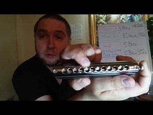 G minor Blues Scale Chromatic Harmonica