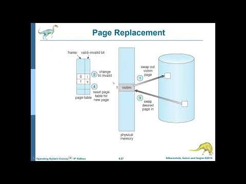 Page Replacement Algorithm FIFO, Optimal, LRU