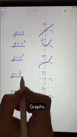 this is easiest way to learn graph #maths #song