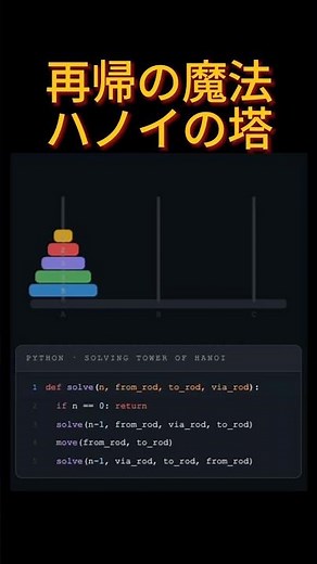 ハノイの塔の再帰アルゴリズムをアニメで可視化。「再帰ってなんか難しそう…」と思っていた方、これを見れば絶対に理解できます。#アルゴリズム可視化 #Python #再帰 #ハノイの塔