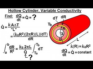 Physics 24A Heat Conduction Examples (3 of 22) Hollow Cylinder, Variable Conductivity