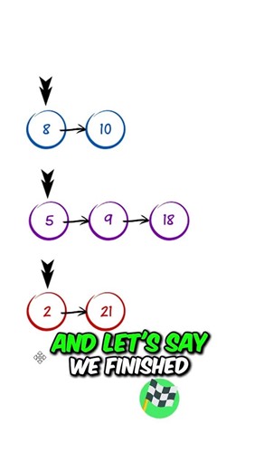 Can You Solve Google's Hardest Interview Question?